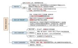 一建建筑劳动力过剩导致什么？（用人单位扣一建）