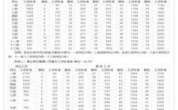 2022年事业单位工勤人员最新薪级工资标准？（事业单位在编工资标准）