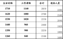 事业单位工勤人员住院报销比例？事业单位看病报销比例是多少钱