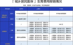 买了五险做无痛人流可以报销吗？人流后单位报销多少