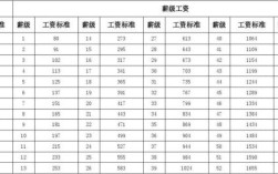 机关工勤技师2024年退休多少钱？事业单位工勤岗退休工资标准