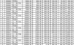 一次性工龄补偿金账务处理？单位补发工龄工资怎么做凭分录