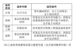 安徽省企业职工判缓刑可以享受视同缴费年限吗？安徽机关事业单位退休人员缓刑