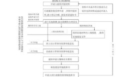 国有划拨宅基地由谁审批？事业单位申请划拨土地程序