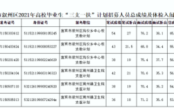 三支一扶是几薪？行政单位临时人员奖励金