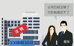 公司注销时有利润能不能用来还债？单位注销付款怎么处理