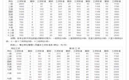 2022年事业单位工勤人员最新薪级工资标准？（事业单位工勤岗位多少钱工资）