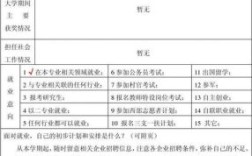 毕业生求职意愿怎么填？（毕业申请表 单位意见）