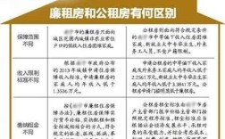 公租房和公房的区别？（单位租赁房与公房）