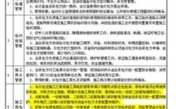 总包经理第一件事应该是什么？总包单位报进度款时 严格把关