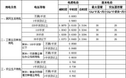 事业单位的电费国家报销吗？（给报销电费的单位）