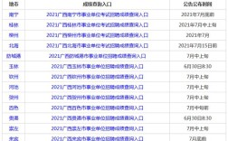 2021广西事业单位考试成绩查分入口？（柳州市社会保险查询 单位登录）