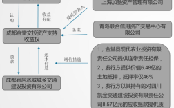 交投公司是做什么的？（融资单位主要做什么的）