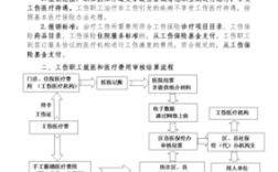 工伤造成的医药费辞职以后可以报销吗？（工伤了单位报销医疗费）