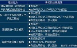 施工企业超越资质等级承揽工程应处以多少的罚款？（超越本单位资质等级承揽工程的 (）