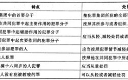 上下游犯罪是否一定构成共同犯罪？（单位内部犯罪和上下游）