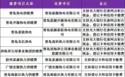 2020烟台机关取暖费发放标准？（烟台单位取暖费补贴标准）