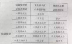 参照公务员管理可以提拔为副科吗？（事业单位科员考入参公单位提副科）