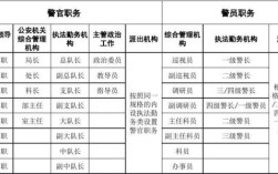 行政职务怎么填写？单位行政职务