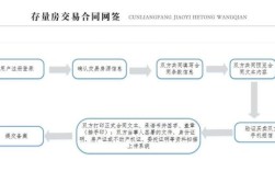 公司怎么在网上同意解约网签协议？网签用人单位解约流程