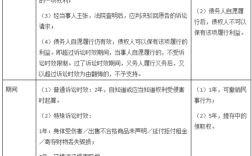 变更案由民事诉讼时效如何计算？民诉期间的计算单位