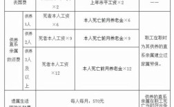 2015事业单位抚恤金和丧葬费标准？事业单位人员去世丧葬费标准2015