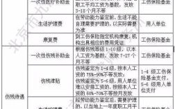 2021发生工伤保险公司赔偿范围？（工伤保险单位应当支付的项目）