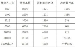 天津干部编制企业黄了能退休吗？（单位黄了干部按啥退休）