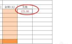 公司余额负数有什么影响？负数能不能带单位