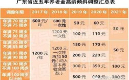 副高60岁退休政策哪年出台？事业单位退休年龄2015年新政策