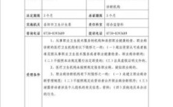 哪些医疗卫生机构可以承担职业病诊断？职业病用人单位认定