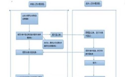 2021年办理金融社保卡流程？金融社保卡是单位办理流程