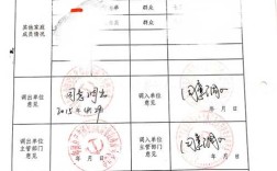 公务员本市内跨县区如何调动？（公务员考调要单位盖章）