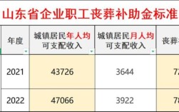 丧葬费的报销标准？丧葬费单位怎么报销