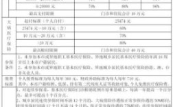 厦门医社保公司交和个人交有什么区别？单位缴纳医社保部分由个人承担