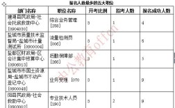 盐城原民办补助标准？（盐城事业单位解聘）