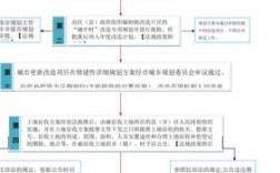 国有土地怎么转成集体用地？征收某单位国有土地的程序