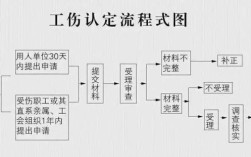 事业单位的工伤是如何界定的？（事业单位工伤鉴定程序）