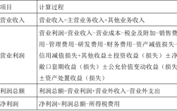 收咨询费属于哪个科目?营业外收入,还是管理费用？咨询费劳务费发放给本单位职工