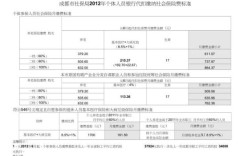 银行代扣社保费代表什么费用？用人单位代扣