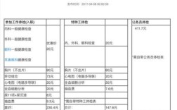 珠海格力体检完多久通知？珠海事业单位入职体检