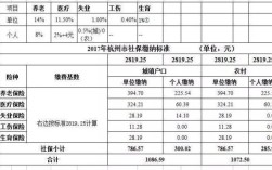 社保公司和个人各承担的比例是多少？（医疗 失业养老各人与单位比例）