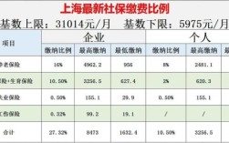 上海只交社保不交公积金会有影响吗？（上海单位只交社保不交公积金）