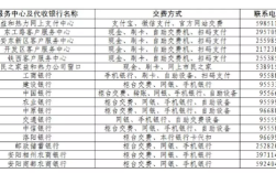 安阳供暖缴费时间？安阳市事业单位取暖费标准是多少