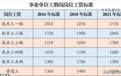 2021年事业单位职级并行实施细则？（事业单位管理岗工资升）