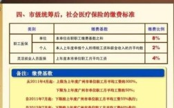 事业单位退休人员医保最新规定？（事业单位退休还有医疗保险吗）