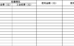 公司里工会经费如何使用？企业单位工会会费使用