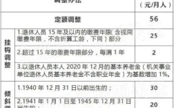 因病退职生活费最新规定？职工退职退休单位负担费用