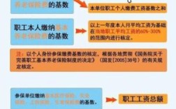 企业怎样给员工买社会保险?对企业来说有什么好处和坏处？（单位缴纳社保是福利吗）