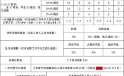 50至60岁工伤赔偿标准？（60岁单位如何报工伤）